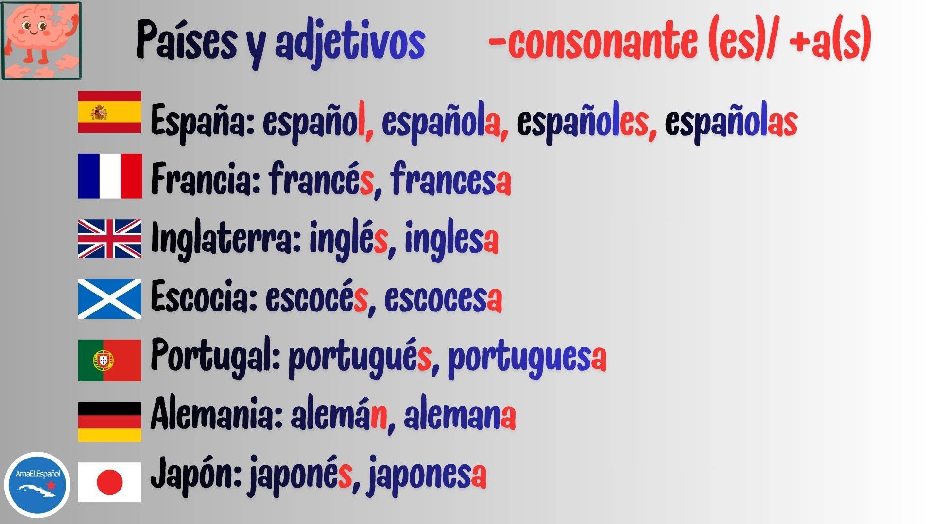 Ficha de español A1 sobre adjetivos de nacionalidad terminados en consonante.