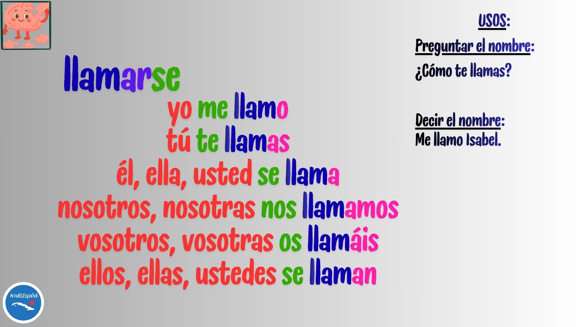 Ficha de español A1 con la conjugación del verbo llamarse en presente. Datos personales.