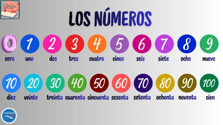 Ficha de estudio con los números del 0 al 10 y las decenas en español para estudiantes de nivel A1.