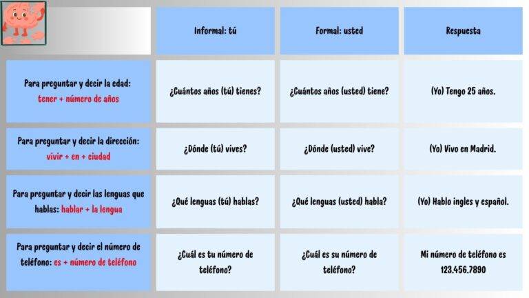 Ficha de estudio con preguntas y respuestas básicas sobre información personal en español para estudiantes de nivel A1.