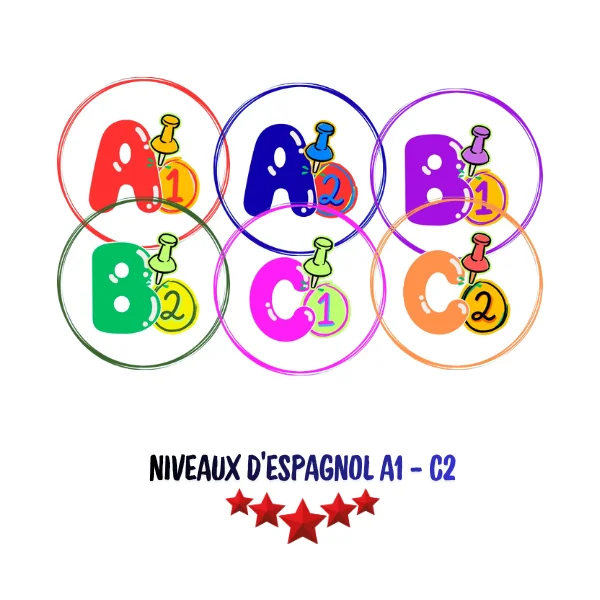 Niveaux d’espagnol A1 à C2 selon le Cadre européen commun de référence pour les langues - Cours espagnol A1