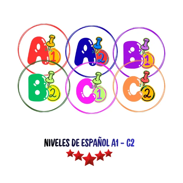 Niveles de español A1 a C2 según el Marco Común Europeo de Referencia