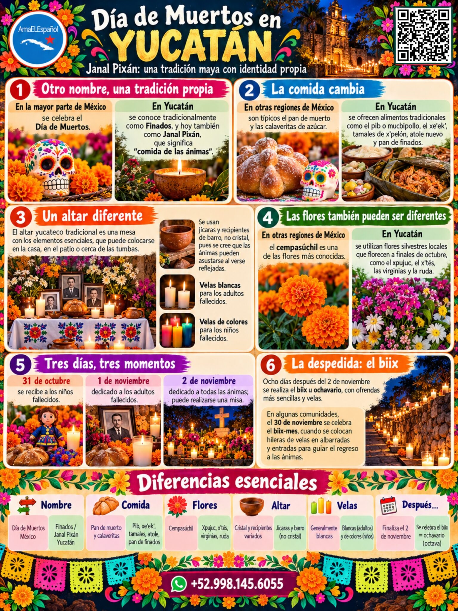 Infographic comparing Janal Pixán in Yucatán with Day of the Dead in other regions of Mexico.