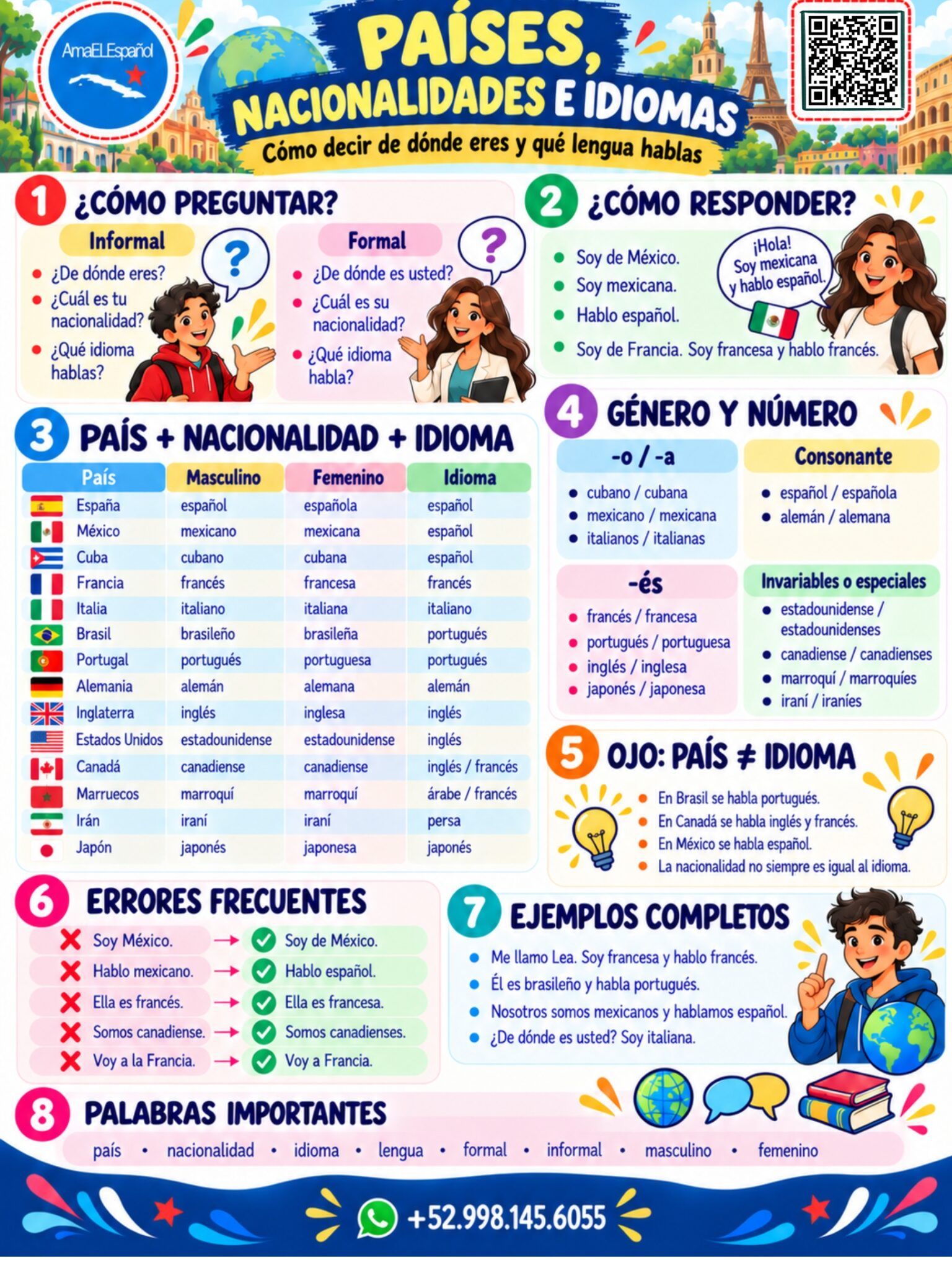 Infografía educativa sobre países, nacionalidades e idiomas en español, con preguntas formales e informales, reglas de género y número, ejemplos y errores frecuentes para estudiantes de nivel A1.