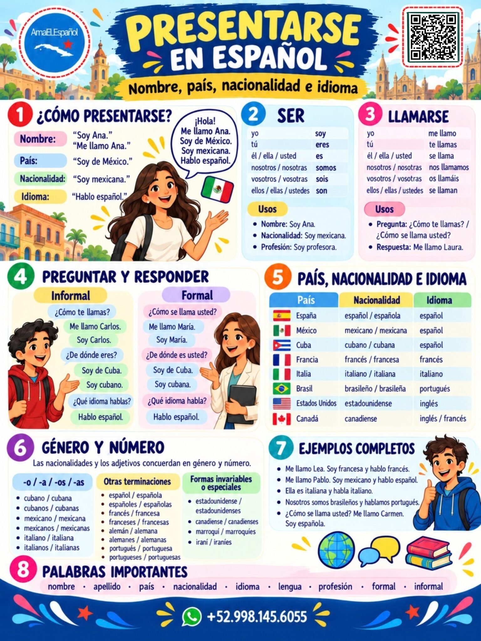 Infografía para aprender a presentarse en español con los verbos ser y llamarse, preguntas formales e informales, países, nacionalidades, idiomas y reglas básicas de género y número.